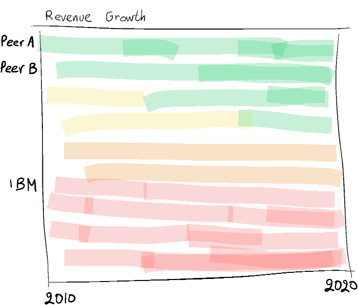 peer group insights